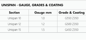 Standard Purlins Girts From Metroll