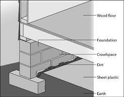 It can be used with other methods too. Preventing Moisture From Building Up Under Your Home Dummies