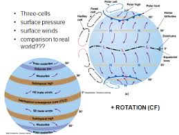 prevailing winds