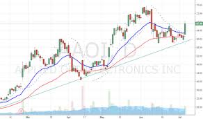 Page 7 Ideas And Forecasts On Applied Optoelectronics Inc