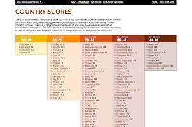 Environmental Performance Index