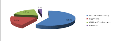 Do you predict a tremendous growth in electricity consumption? Http Www Wseas Us E Library Conferences 2011 Drobeta Iaasat Iaasat 23 Pdf