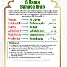 Dalam bahasa arab kosa kata disebut dengan mufrodat. Badan Bahasa Ubah Serapan 6 Nama Bahasa Arab News Liputan6 Com