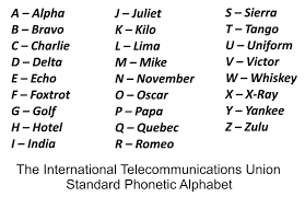 Click on a symbol to hear the associated sound. Phoenetic Alphabet