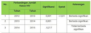 Akses puluhan juta dokumen dalam format pdf, txt, microsoft word dan powerpoint. Trend Dan Isu Hiv Aids Family Centered Pada Odha