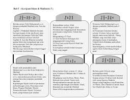 Pembinaan negara & bangsa malaysia malayan union 1. Nota Sejarah Spm