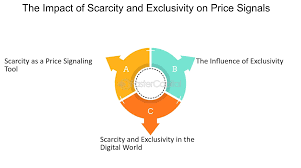 The Impact Of Scarcity On Society And Individuals - FasterCapital