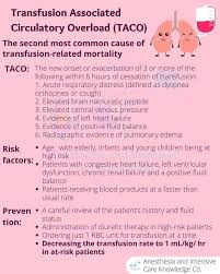 Image result for Transfusion Associated Circulatory Overload