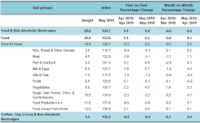 It is also present in fruits as fructose and in milk as data indicates that the distribution of sugar in malaysia has shown a steady increase over the years. Department Of Statistics Malaysia Official Portal