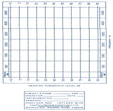 Figure C 3 B Specimen Audiogram Chart Download