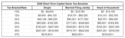 For single filers, the capital gains tax rate is. What S Your Tax Rate For Crypto Capital Gains