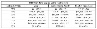 One type of income that is taxed differently is capital gains. What S Your Tax Rate For Crypto Capital Gains