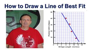 In this lab you will need to determine whether or not a graph expresses a linear relationship. How To Draw A Line Of Best Fit Youtube