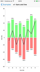 Swiftcharts For Ios Cocoa Controls