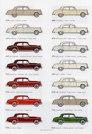 Mercedes Benz Ponton Paint Codes