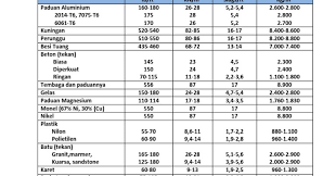 Sebelum melaksanakan pekerjaan beton bertulang terlebih dahulu kita menghitung kebutuhan volume material besi beton sehingga dapat dipersiapkan sebelumnya dengan jumlah yang tepat. Karya Fikiran Melayang Cara Menghitung Berat Besi Kuningan Tembaga Dan Alumunium