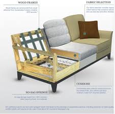 Pemilihan bahan bangunan yang tepat merupakan hal yang penting. Harga Bahan Bangunan 2015 Skazochnaya Mebel Mebel Iz Poddonov Dizajn Izgolovya Krovati