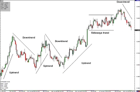 Forex Trend Lines Forex Mentor Pro Blog