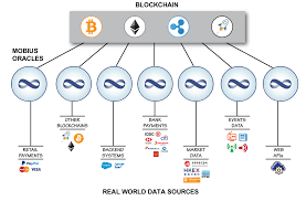Top cryptocurrency stocks to buy or avoid now #2: Balajis Com On Twitter Think Of The Ledger Of Record As A Decentralized Wire Service Every Person Organization Slowly Moves From Posting To Centralized Social Media Platforms To Posting To Decentralized Protocols