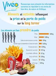 Pin By Leslie Grahn On Infographics For World Languages French Nutrition Recipes Food French Food