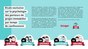 Etude Exclusive Sur La Psychologie Des Porteurs De Projets Immo En 2020 Psychologie Etude Confiance En Soi