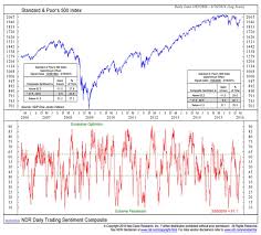 Stock Market Weekly Outlook Breadth Sentiment Improve