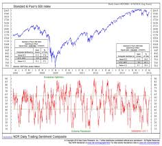 stock market weekly outlook breadth sentiment improve