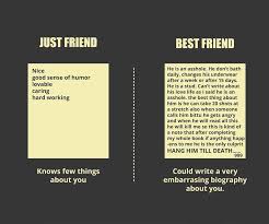 The person who comes in mind first in case of good or bad matters is in fact your best friend. Pin On Typography Quotes