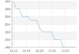 Tungsten Carbide Price Chart Www Bedowntowndaytona Com