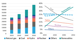 Helios pv (asia pacific) pte. Https Malaysiangas Com Wp Content Uploads 2021 04 Mga Bulletin 2021 Q1 Final Pdf