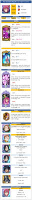 1 appearance 2 personality 3 history 3.1 memories of the holy war arc 4 abilities and equipment 4.1 abilities 4.1.1 commandment 4.2 weapons 4.3 power level 5 relationships 5.1 melascula 6 battles 6.1 albion arc 6.2 istar arc 6.3 ravens arc 6.4 memories of the. The Seven Deadly Sins Patch 4 The Ten Commandments Galland Of Truth Kongbakpao