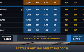 Connect with friends, family and other people you know. Rainbow Six Tracker On Twitter Big Announcement We Just Launched Our New R6 Tracker Overwolf App It S A Non Intrusive In Game App For Pc That Tracks All Players In Matchups Allows