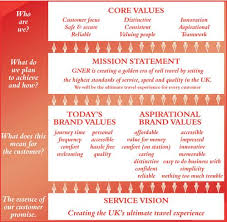 Core Values Examples Core Values And Brand Values Creating An Ultimate Travel Experience Core Values Company Values Brand Manual