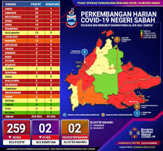 Pejabat kesihatan kawasan, w.d.t no 101, sabah, 89200 tuaran, sabah, מלזיה. Ongbcr5nxpbi M