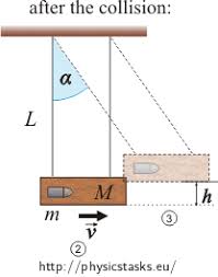 Students do not have access to these. Ballistic Pendulum 1 Collection Of Solved Problems