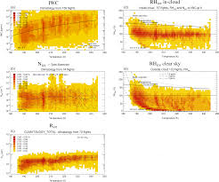 By anthony taormina published may. Acp A Microphysics Guide To Cirrus Part 2 Climatologies Of Clouds And Humidity From Observations