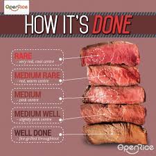 What S The Difference Between Rare Medium And Well Done Steak Quora