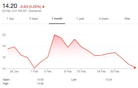 India Vix Everything You Should Know