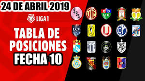Primera división del fútbol colombiano. Tabla De Posiciones Liga 1 24 De Abril Luego De La Fecha 10 Youtube