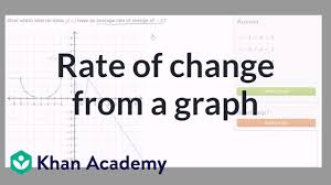 Worked Example Average Rate Of Change From Graph Video
