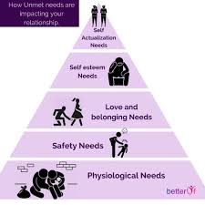  How Unmet Needs Impact Your Relationship Relationship Self Actualization Self Esteem