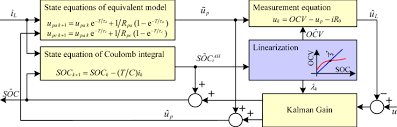 Principle Of Soc Estimation Method Using Kalman Filter Based On Local Download Scientific Diagram