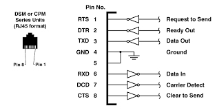 The led is always on in green color. Zw 0914 Rs232 To Rj45 Wiring Diagram Wiring Diagram