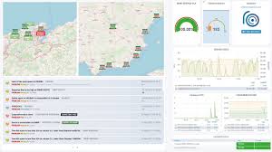 Zabbix Can Go Much Further Monitoring In Retail Muutech Monitoring Solutions