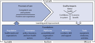 Vybe offers a wide range of urgent care services across our 10+ urgent care locations in the philadelphia area. Quality In Crisis A Systematic Review Of The Quality Of Health Systems In Humanitarian Settings Conflict And Health Full Text