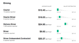 How much do you get paid for postmates. Postmates Rates How To Maximize Your Driver Earnings Gigworker Com