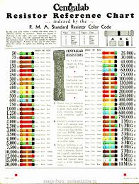 Us Electrical Wire Color Code Chart Popular Electrical Wire