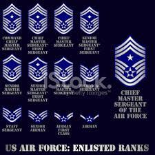 Now there are circumstances that warrant exceptions to the below guidelines (deployments, retraining, etc.), but overall this is what you're up against. Us Air Force Eingetragen Reihen Stock Vektorgrafik Freeimages Com