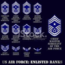 To an outsider, the air force enlisted promotions is a web of complexities, but fear not…i've outlined the basics to get you off on the right foot. Us Air Force Enlisted Ranks Stock Vector Freeimages Com