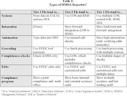 federal register home mortgage disclosure regulation c